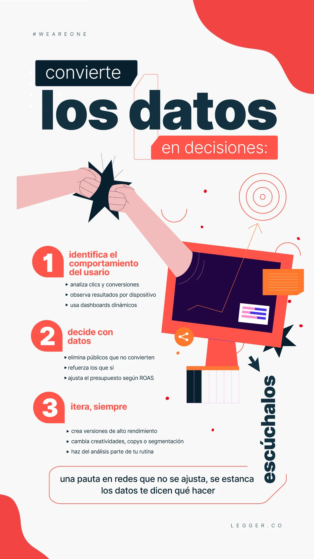 Pauta en redes: Cómo dejar de gastar y empezar a escalar resultados