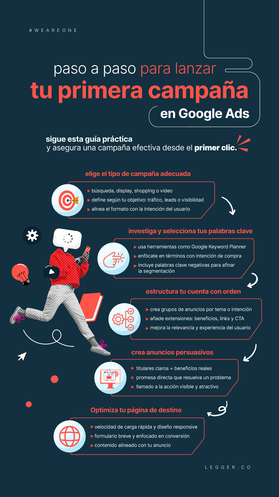 El paso a paso para generar leads de confianza, Google Ads