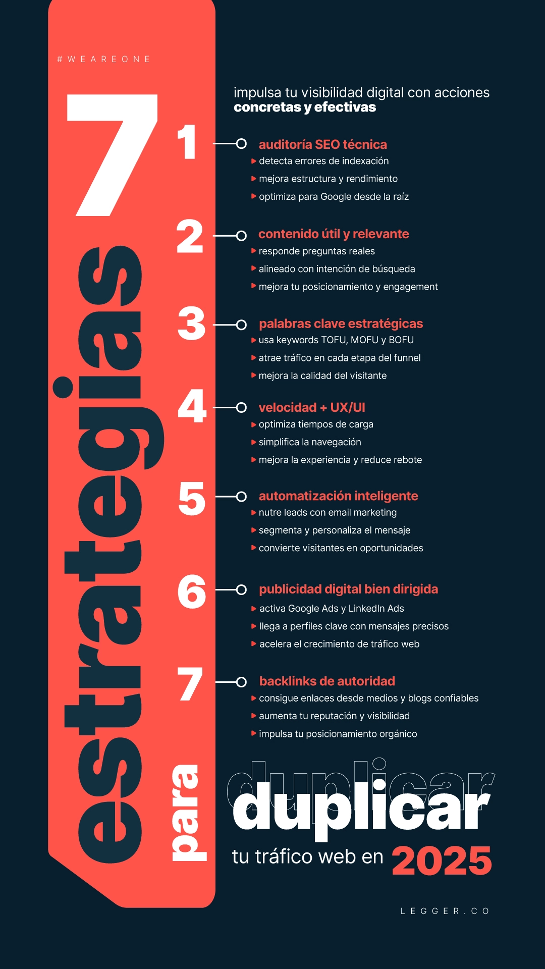 ¿Tu sitio está estancado? Duplica tu tráfico web con estas estrategias