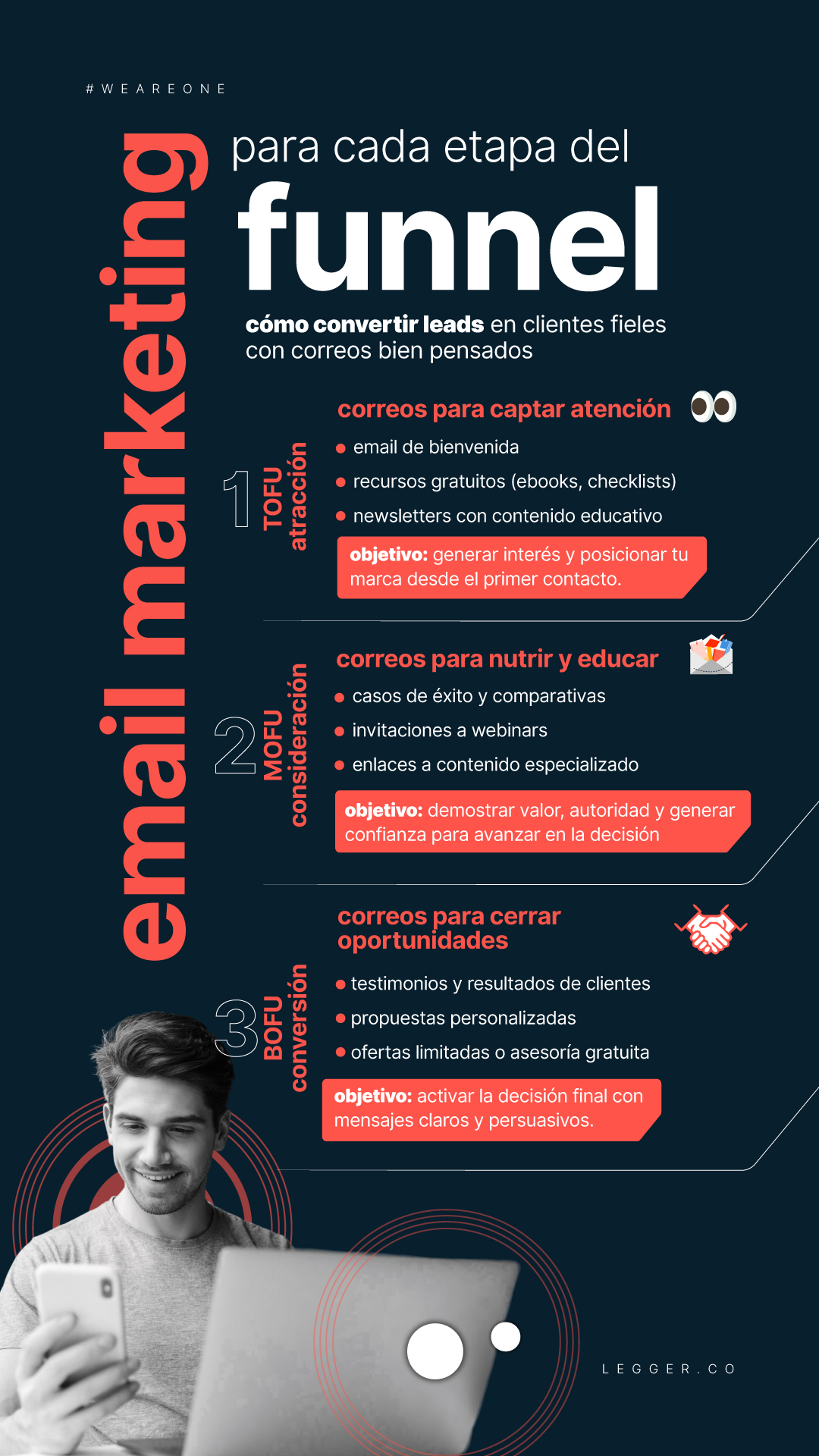 Email Marketing efectivo que impulsa campañas exitosas