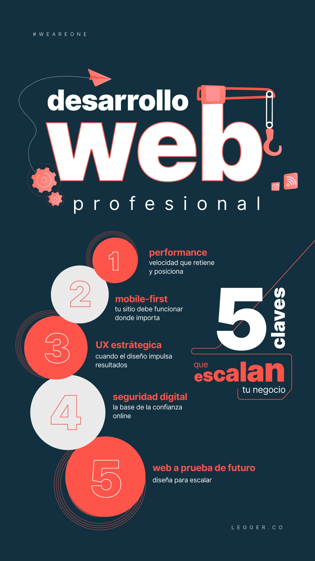 Desarrollo Web: Transforma tu pàgina en un canal de ventas