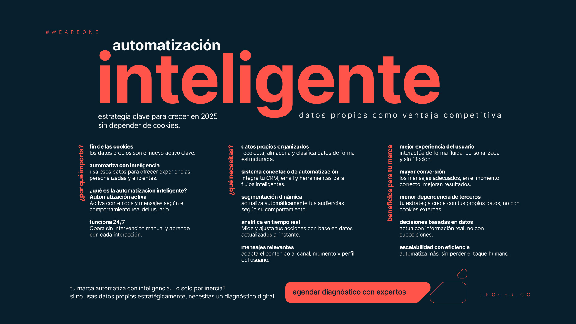 7 tendencias clave para marketing digital este 2025