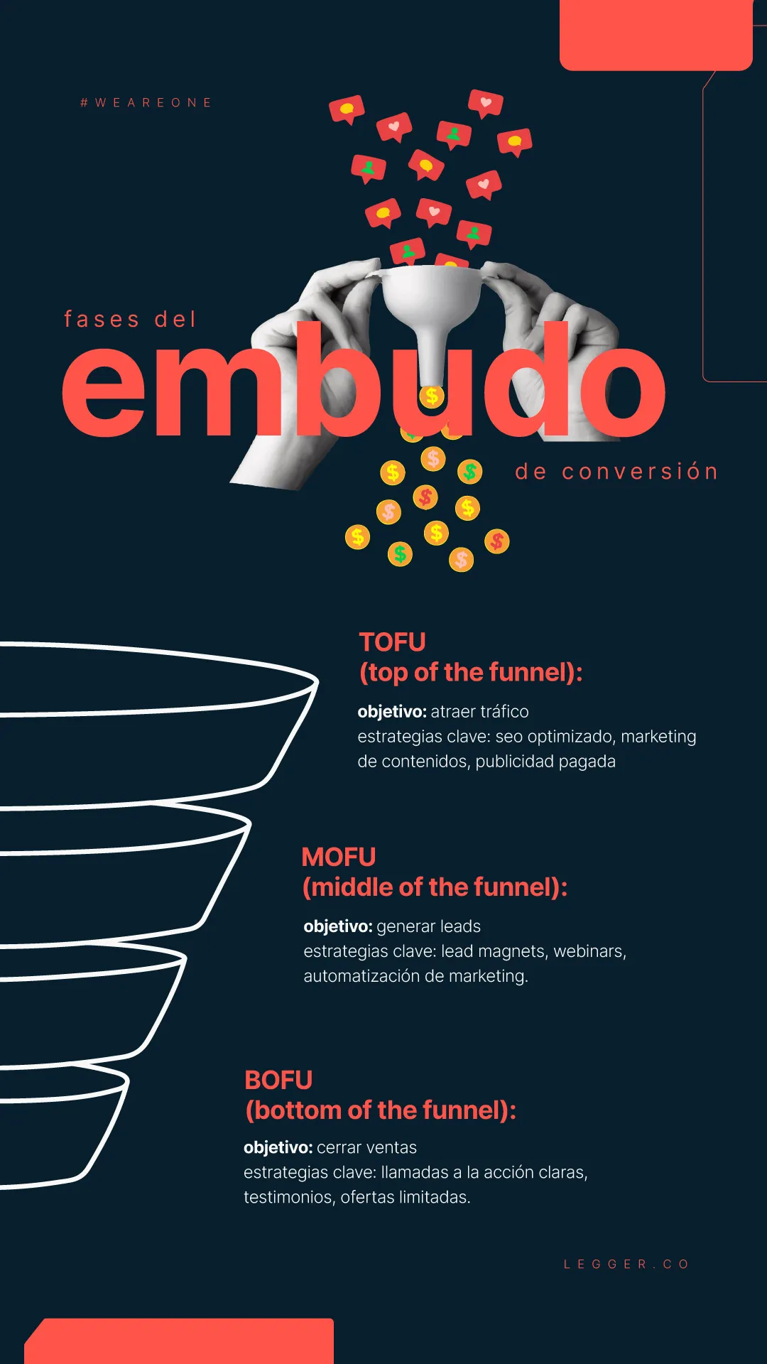 Cómo Potenciar tus Embudos de Conversión en 2025 y Aumentar las Ventas