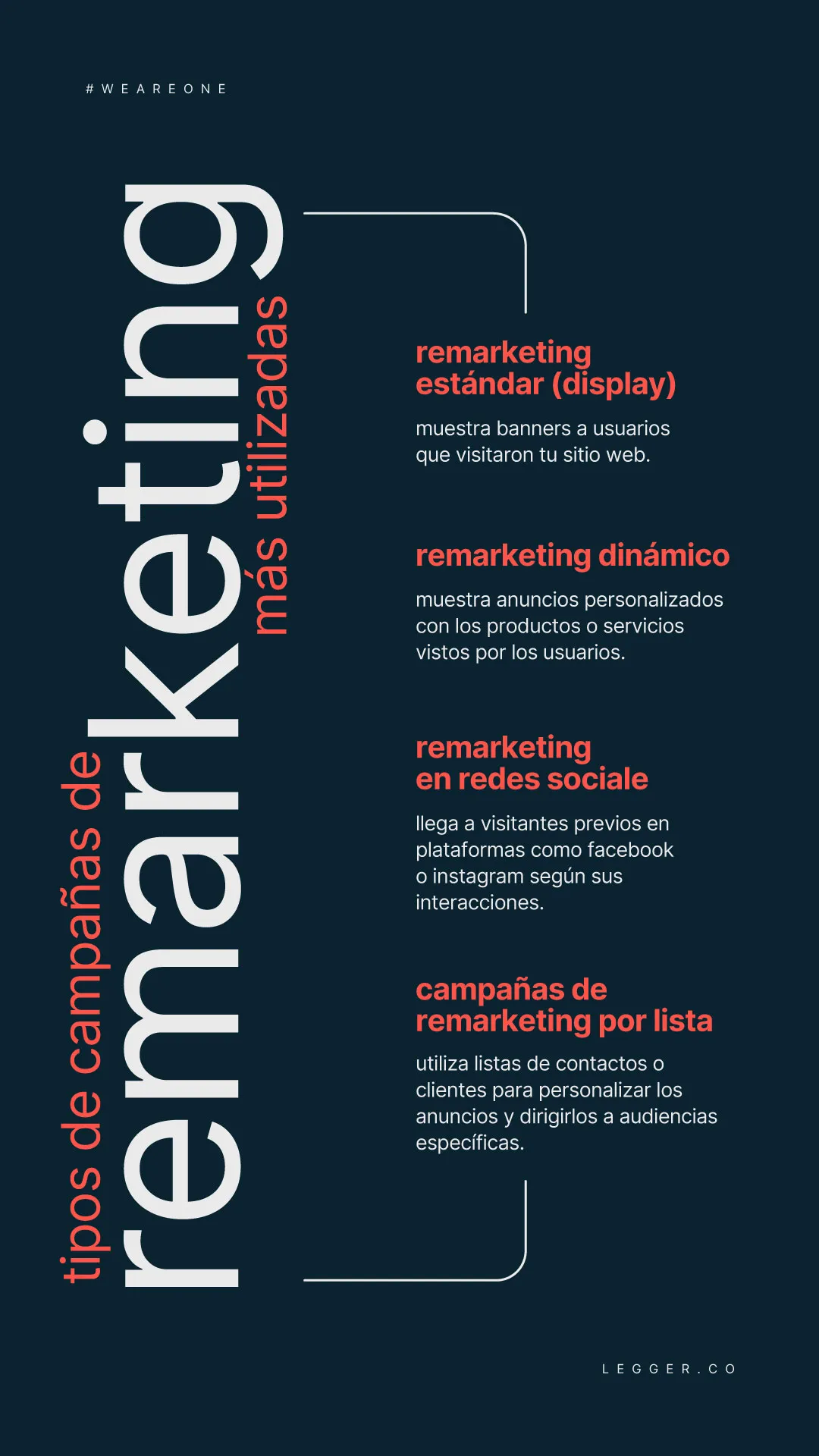 Infografia de blog - Qué son las campañas de remarketing y cómo usarlas para cerrar negocios